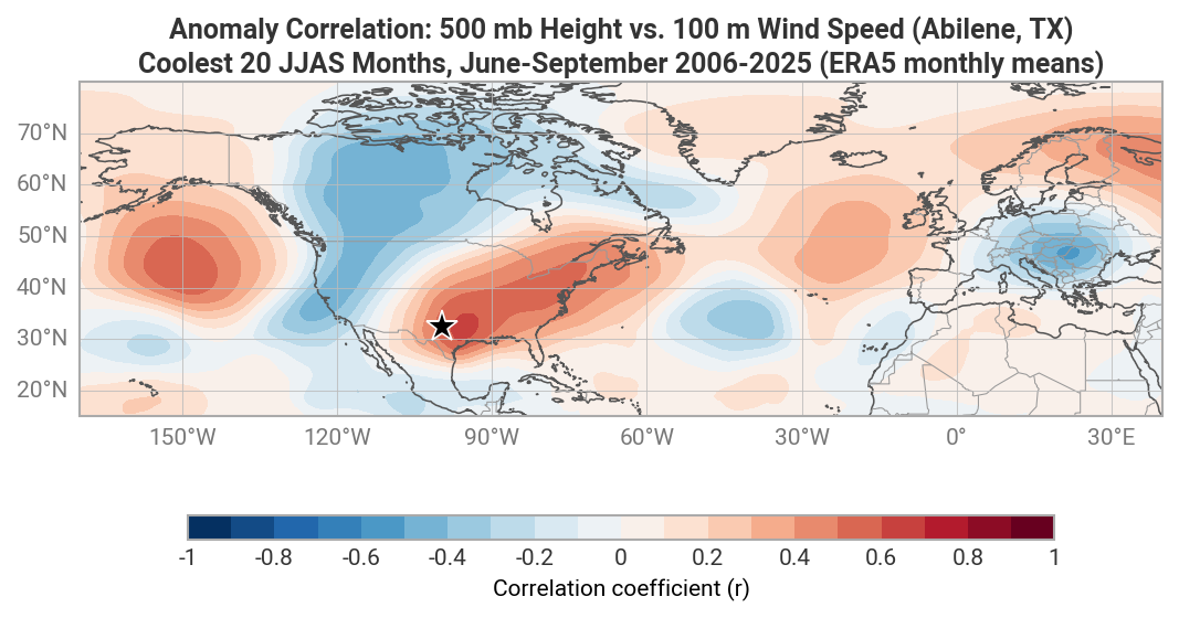climate/z500_wind100_abilene_anomaly_correlation_cold_months_jjas_2006-2025.png