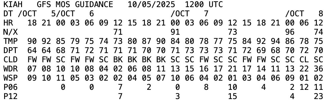 MOS Output for Houston