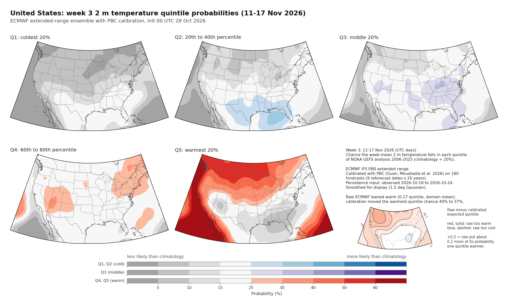 Week 3 United States 2 m temperature quintile probabilities